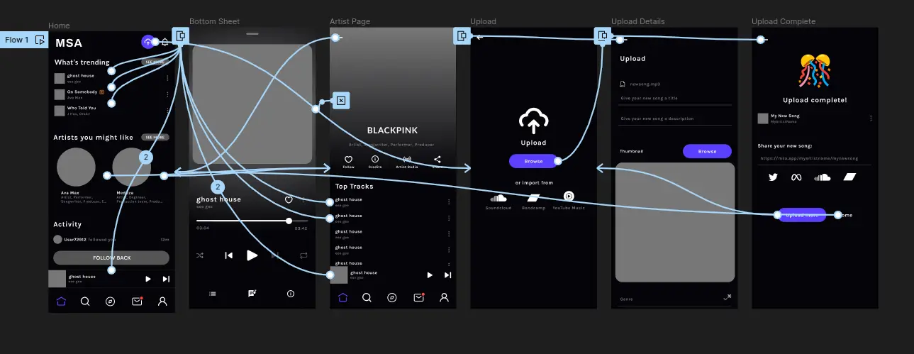 High-Fidelity Prototyp