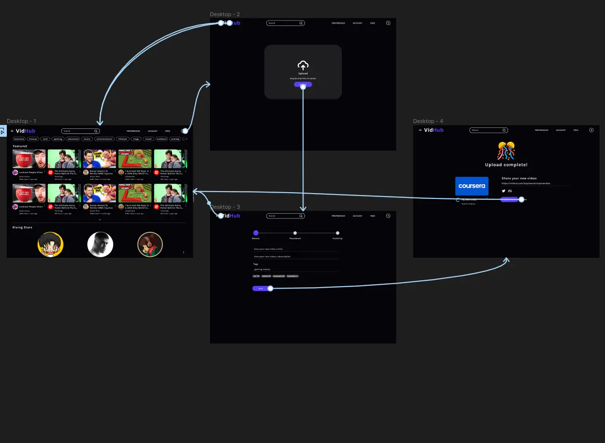 High-Fidelity Prototyp
