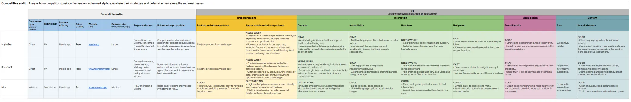 Competitive Audit Report