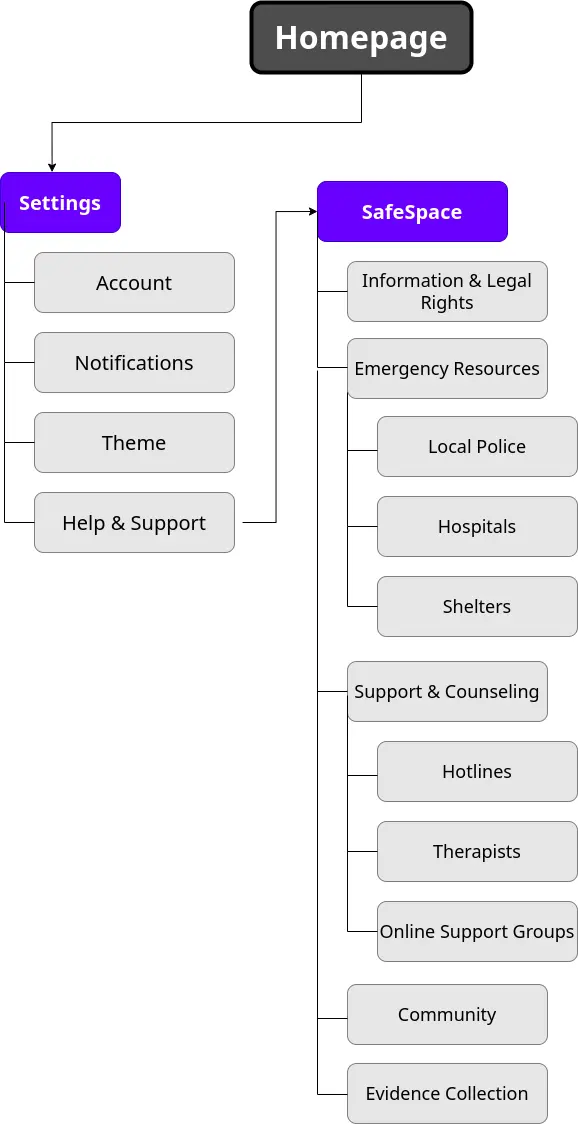 Sitemap