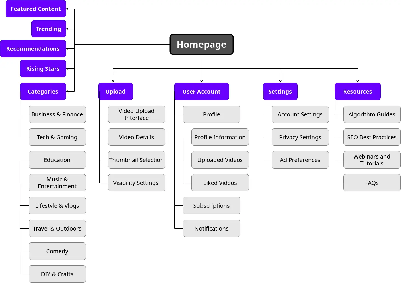 sitemap